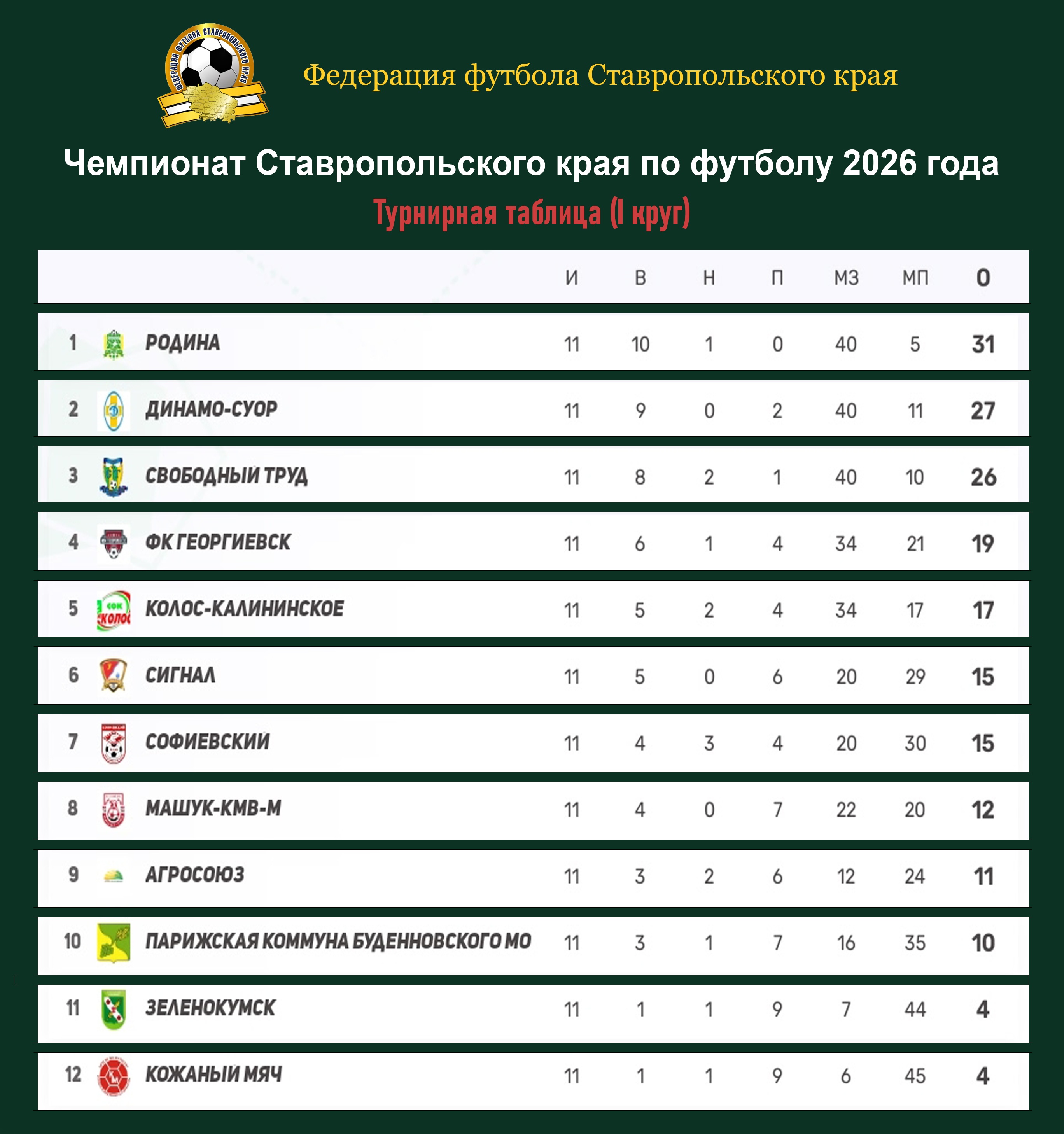 Подпись к фото